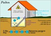 Измерение плотности потока радона и гамма-фона в РК для прохождения экспертизы ПСД в Шымкенте. Shymkent